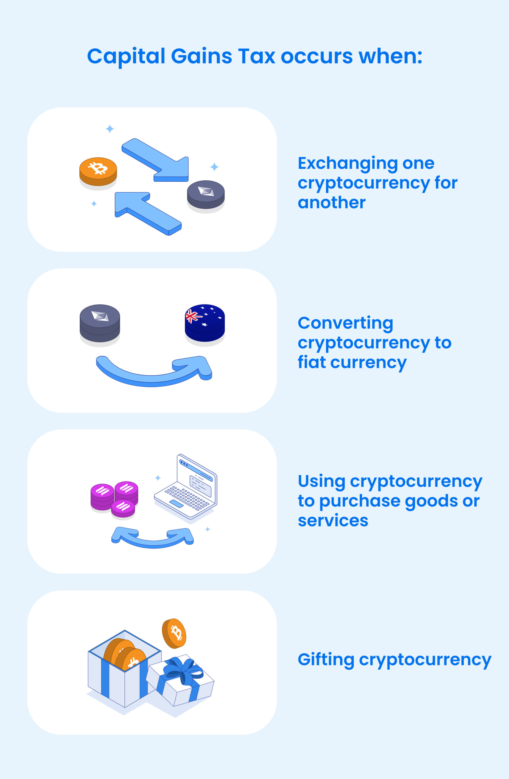 Do You Have To Pay Taxes On Xrp A Complete Guide An Overview Of Xrp
